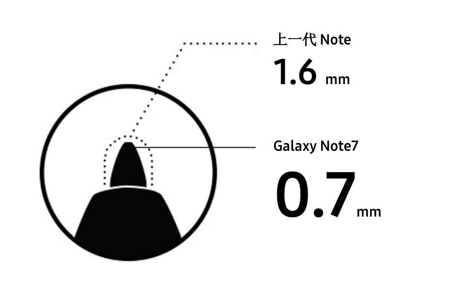 galaxy note 7 s pen vs note 5 s pen