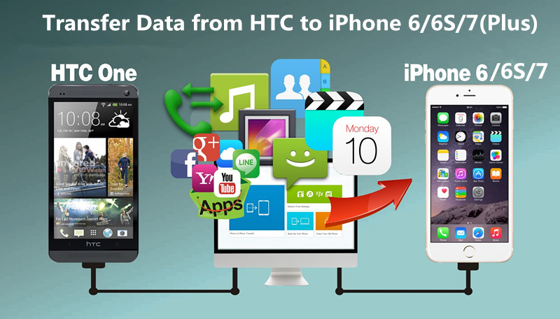transfer data from HTC to iPhone 7,6S,6