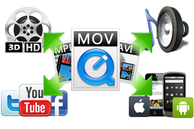 samsung galaxy video converter