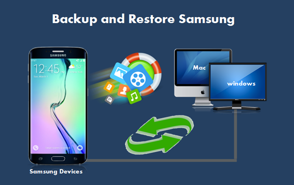 backup and restore samsung galaxy s7,s6