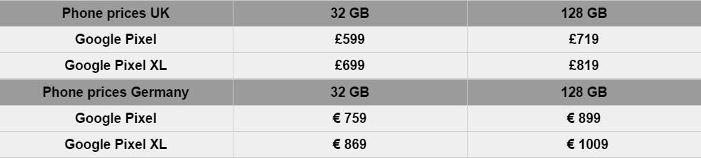 google pixel phone price UK vs Germany
