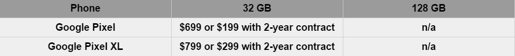 Verizon google pixel phone price